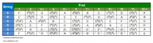 Guitar Frets