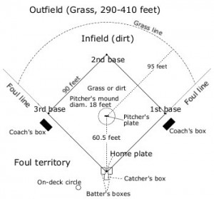 baseball_field_overview