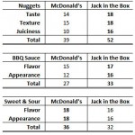 mcdonalds-jack-in-the-box