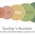 Dunbars Number