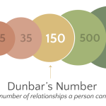 DunbarsNumber