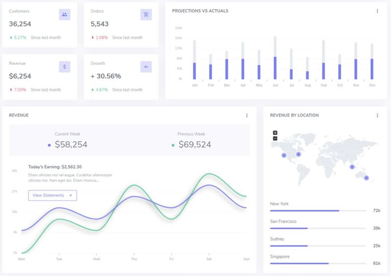 Metrics and Dashboarding Technologies • Edel Alon