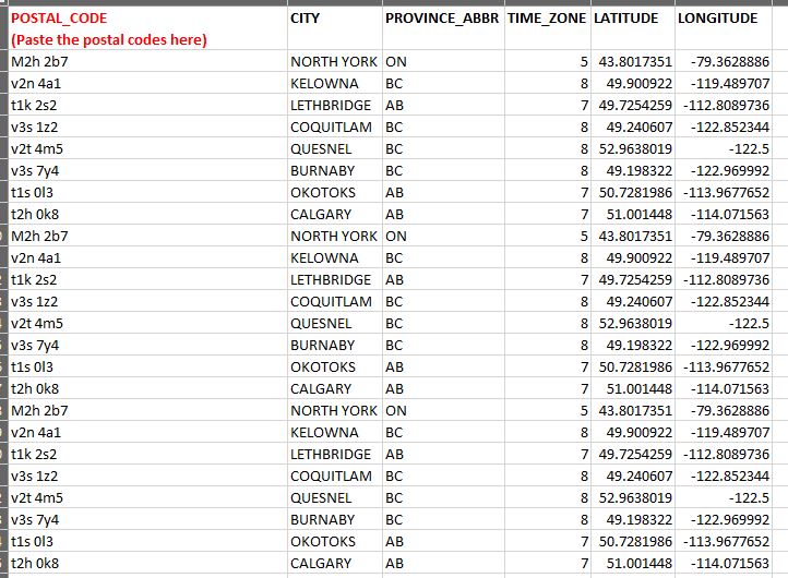 Canada Post Codes To City Providence Edel Alon